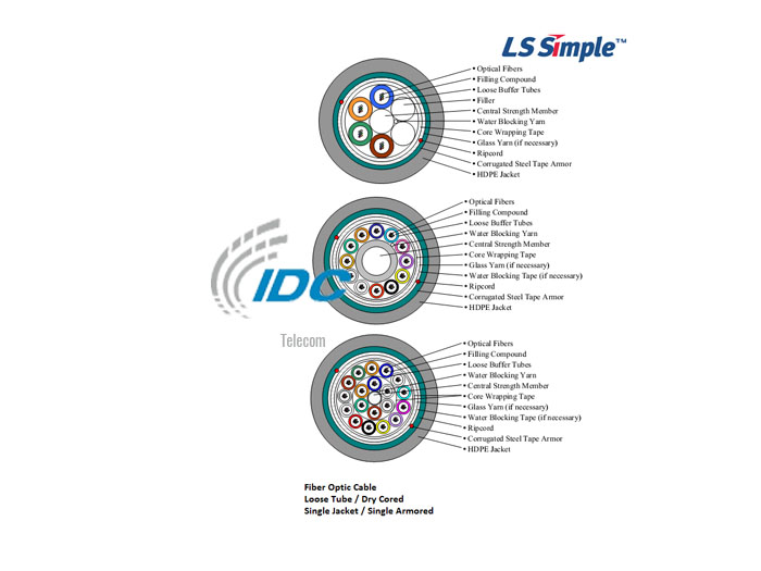 Cáp Quang LS  24 Core