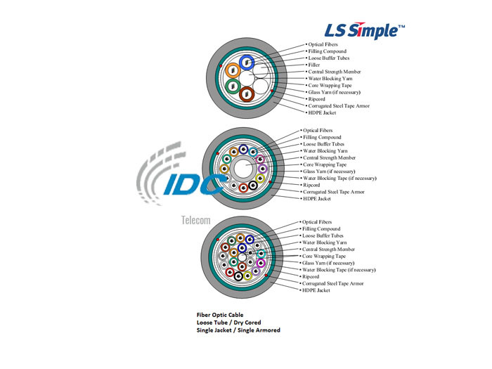 Cáp Quang LS 8 Core